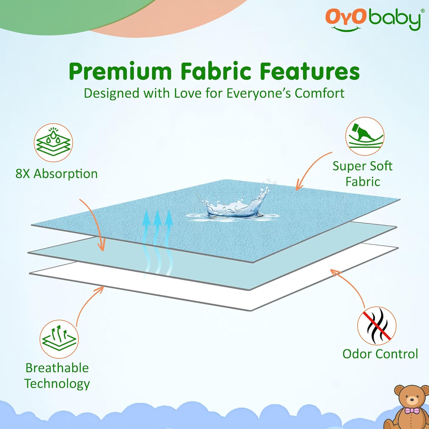 OYO BABY Waterproof Mattress Protector Double Bed Size | 260×200 cm Baby Dry Sheet Large | Soft, Quick Dry, Extra Absorbent Bed Pad | Reusable Rash-Free Anti-Piling Fleece Underpad - Sea Blue