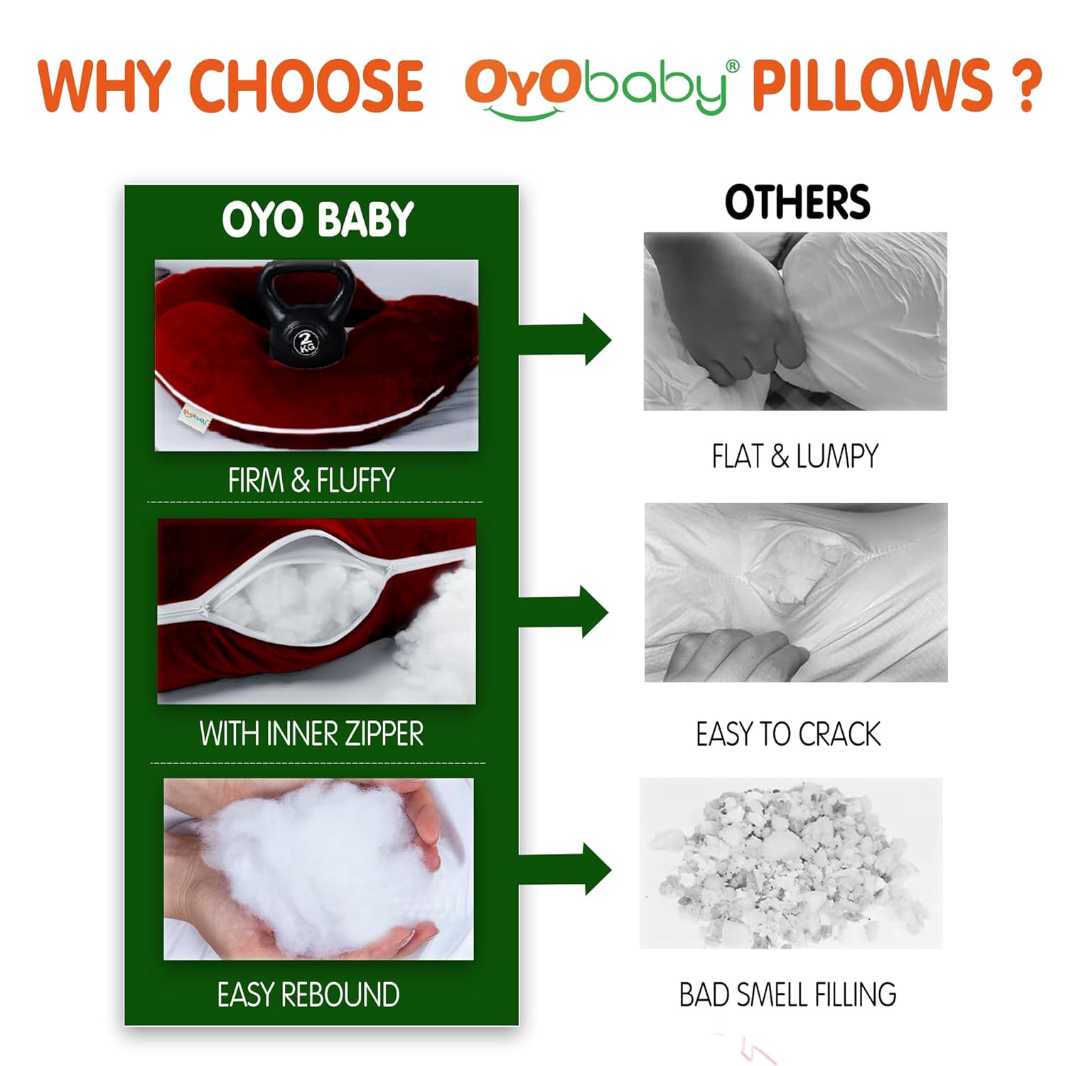 OYO BABY Maternity Pillows for Pregnancy Sleeping | Pregnancy Pillows for Sleeping, Maternity Pillow for Pregnant Women, U-Shaped Pillow, Washable Premium Velvet Cover (Maroon)
