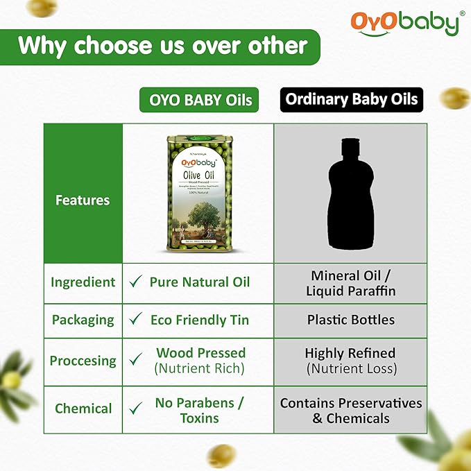 100% Natural Baby Oil for New Born | Wood Pressed Olive Oil - Baby Massage, Skin & Baby Hair Oil (200 ml)