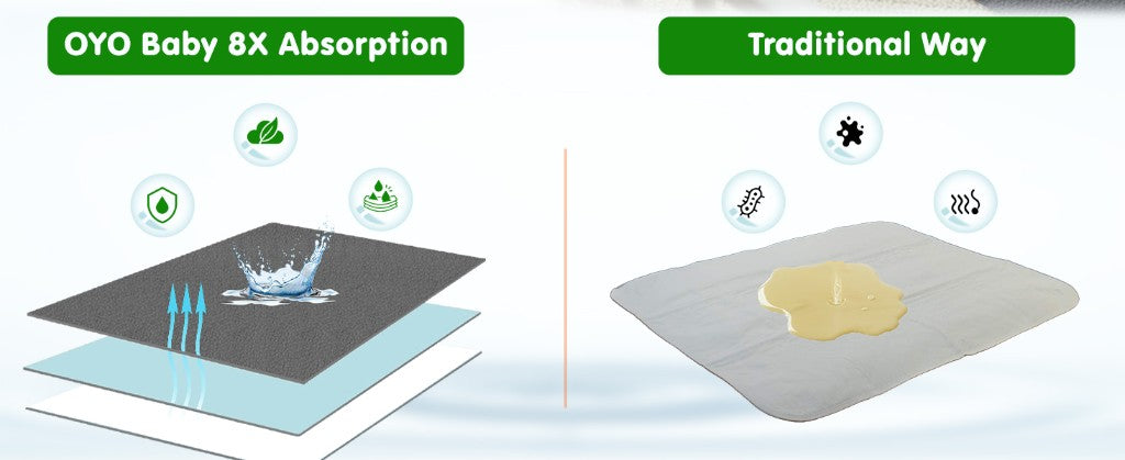 OYO Baby 8X Absorption vs Traditional Way